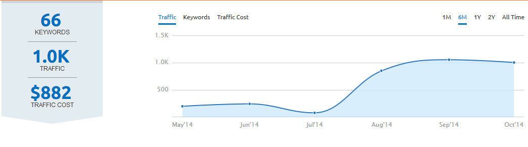 Traffic Increase