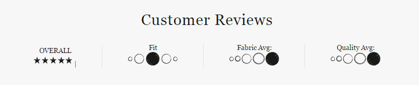 Shabby Apple Custom BigCommerce Reviews