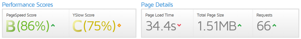 GT Metrix Bad Page Speed