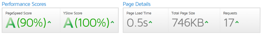 GTMetrix Good Page Speed