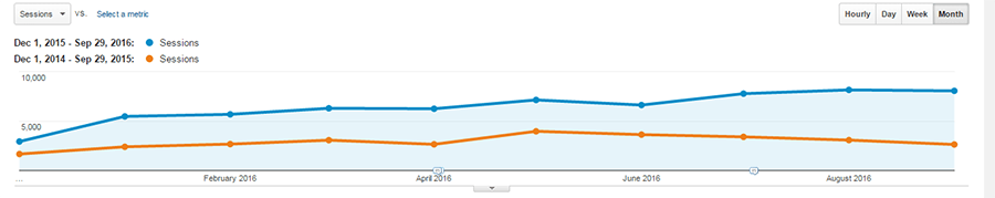 mainline-sessions-yoy