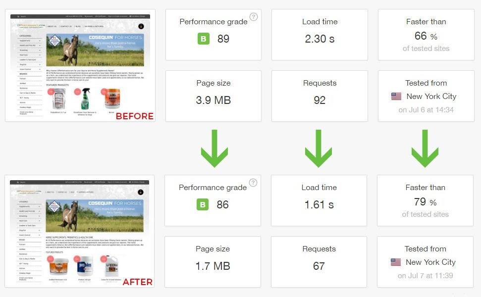 Page speed before and after BigCommerce