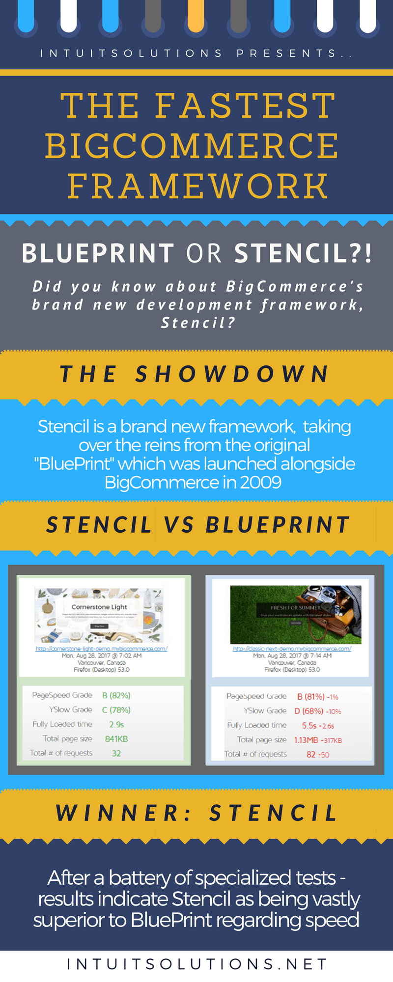 Stencil VS Blueprint - Fastest Themes