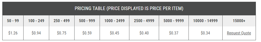 LogoTags Price Grid