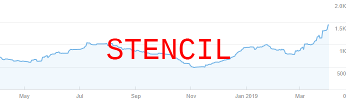 Stencil site SEO performance