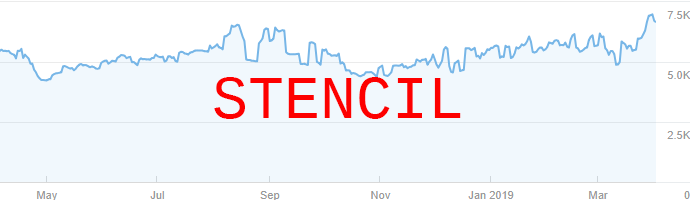 Stencil site SEO performance