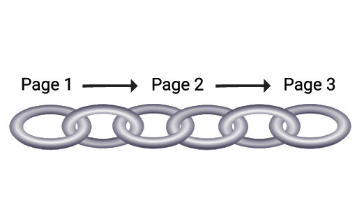 Redirect Chain