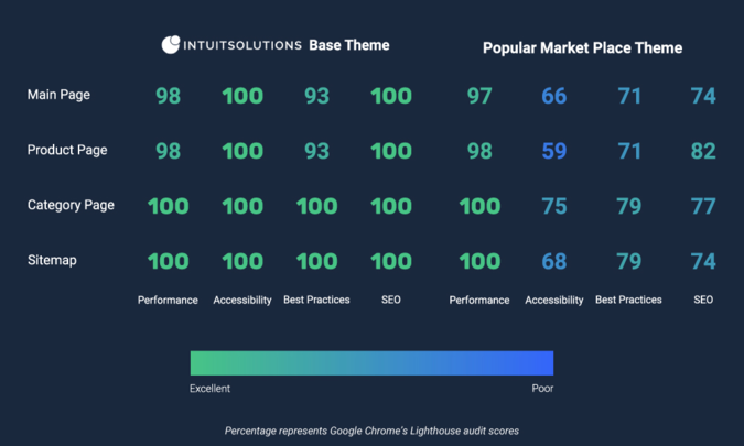 Base Theme Features