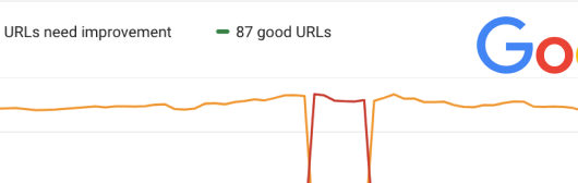 Do you pass Google’s Core Web Vitals Assessment?