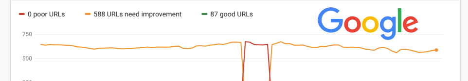 GOOGLE Search Console