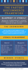 BigCommerce Stencil vs. Blueprint