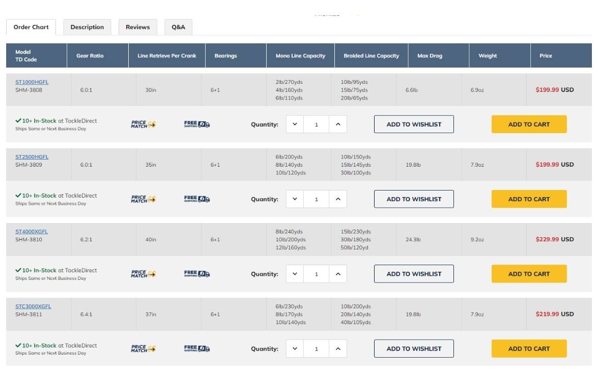 Custom product order chart for Tackle Direct