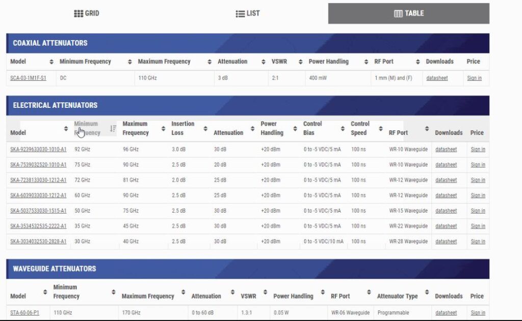 SAGE Millimeter re-order table for B2B