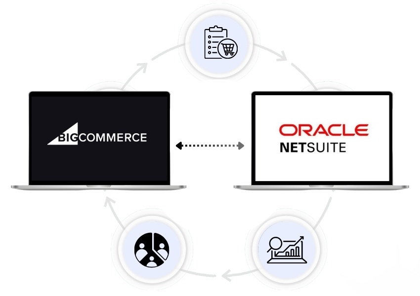BigCommerce NetSuite Integration- Two laptops connected with concept of sharing order, customer, and analytics data