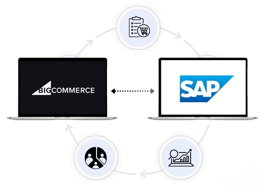 BigCommerce SAP Integration - Two laptops connected with concept of sharing order, customer, and analytics data