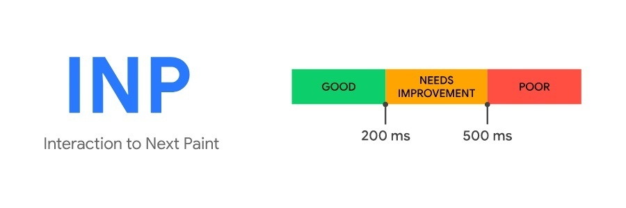 Benchmark for INP Metric - Google Core Web Vitals - Good, Needs Improvement, and Poor on Scale