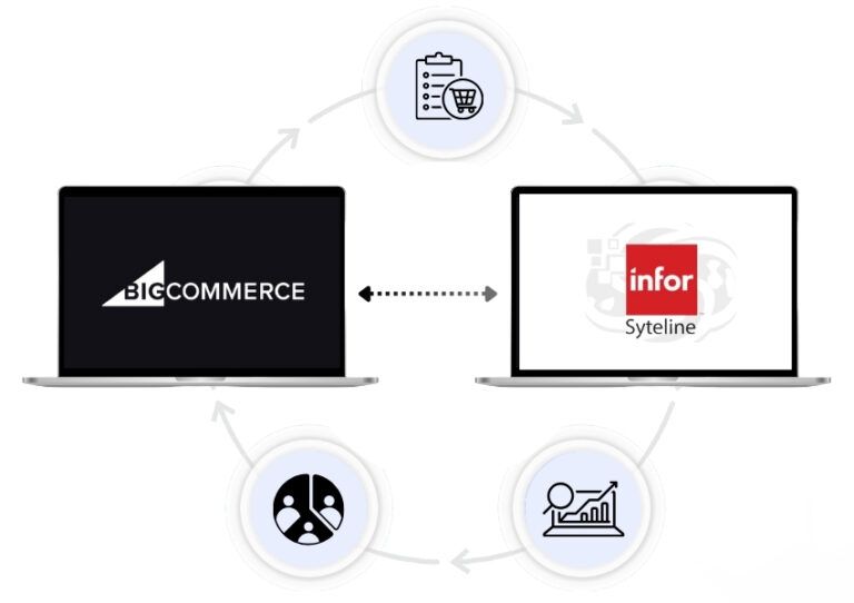 BigCommerce Syteline ERP Integration - Two laptops connected with concept of sharing order, customer, and analytics data