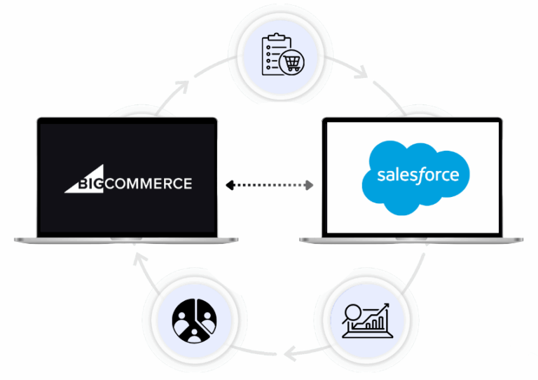 BigCommerce Salesforce Integration - Two laptops connected with concept of sharing order, customer, and analytics data