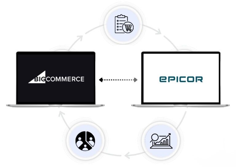 BigCommerce Epicor Integration - Two laptops connected with concept of sharing order, customer, and analytics data