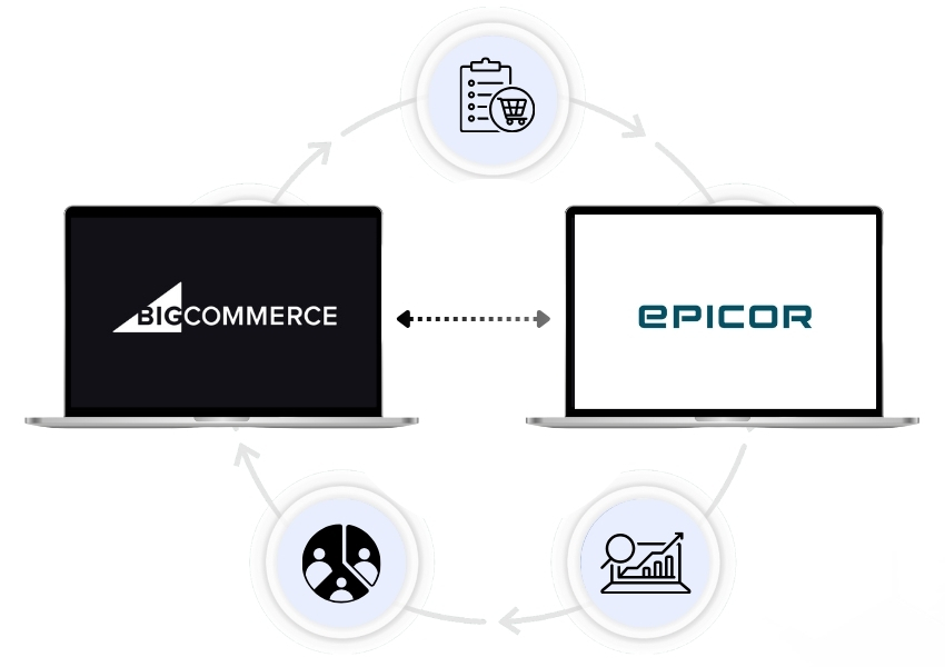 BigCommerce Epicor Integration - Two laptops connected with concept of sharing order, customer, and analytics data