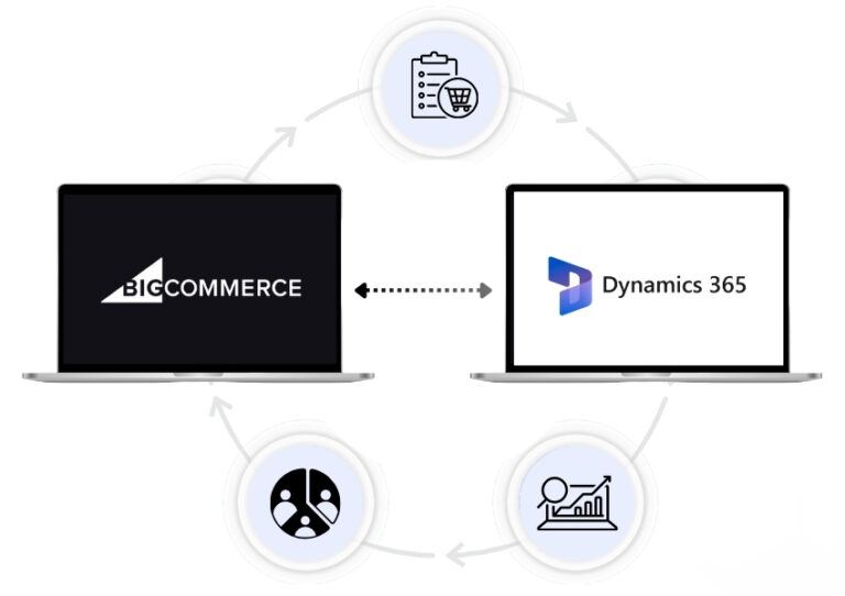 BigCommerce Microsoft Dynamics Integration - Two laptops connected with concept of sharing order, customer, and analytics data