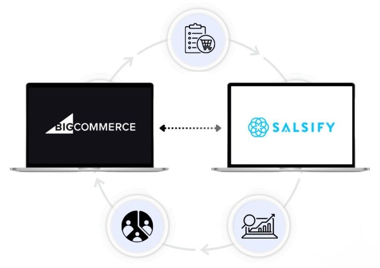 BigCommerce Salsify Integration - Two laptops connected with concept of sharing order, customer, and analytics data