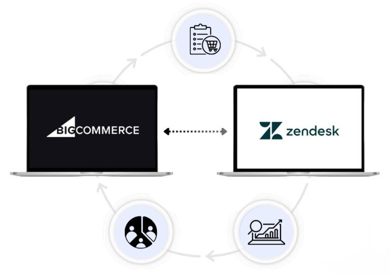 BigCommerce Zendesk Integration - Two laptops connected with concept of sharing order, customer, and analytics data